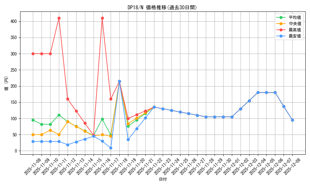 series_11881_rarity_1_graph