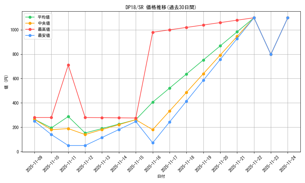 series_11881_rarity_3_graph