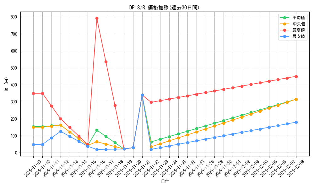 series_11881_rarity_62_graph