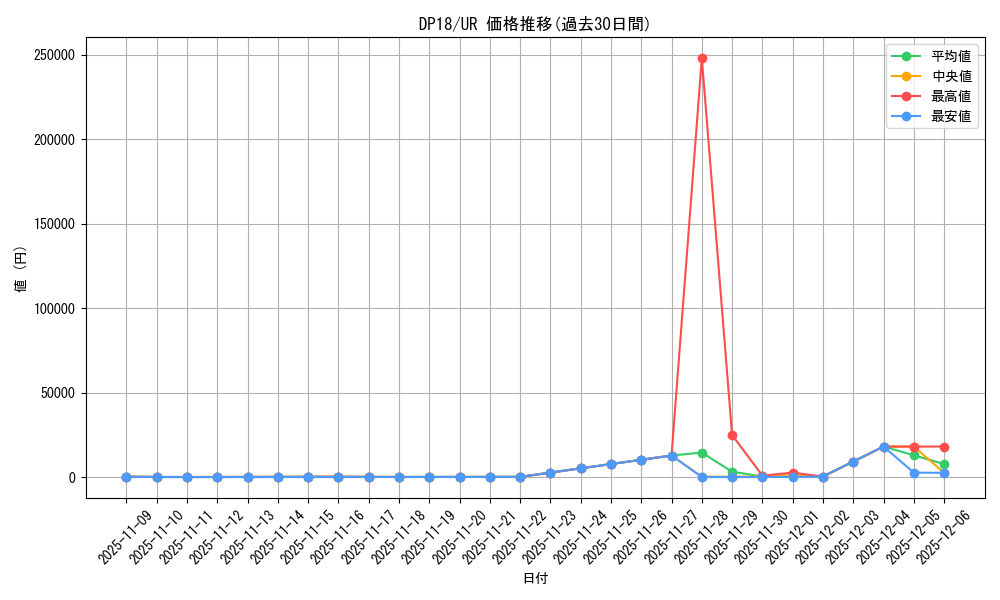 series_11881_rarity_7_graph