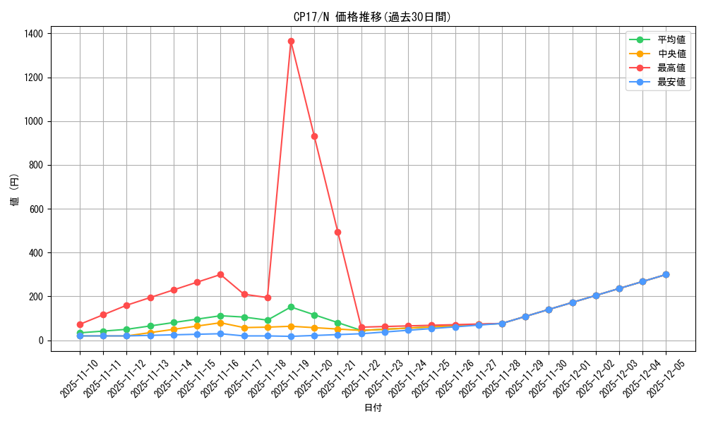 series_11918_rarity_1_graph
