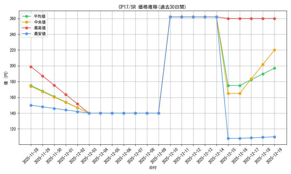 series_11918_rarity_3_graph