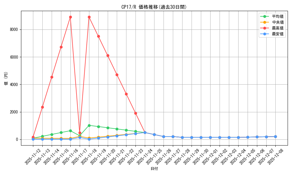 series_11918_rarity_62_graph