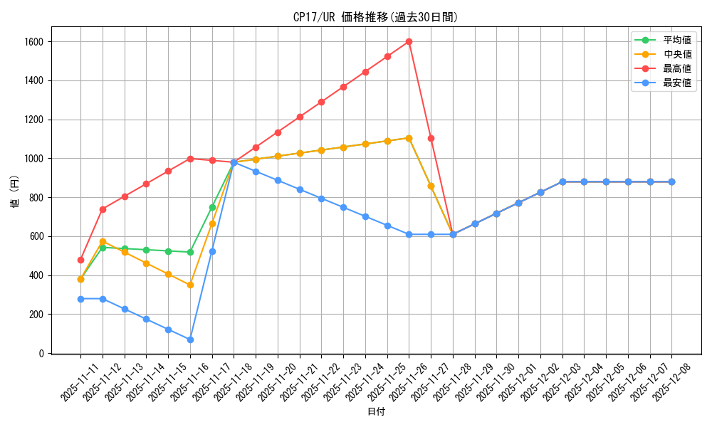 series_11918_rarity_7_graph