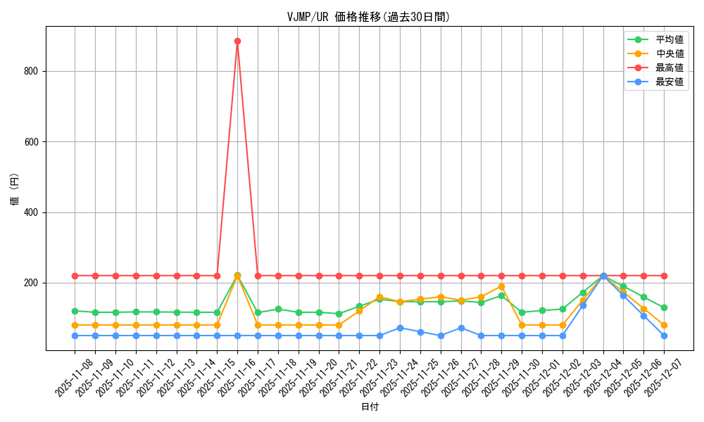 series_11995_rarity_7_graph