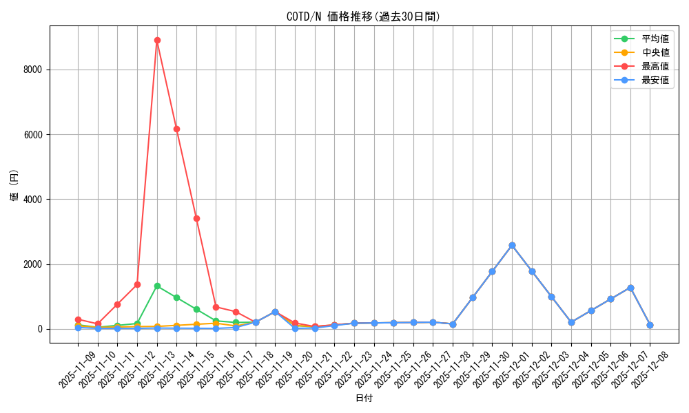 series_11997_rarity_1_graph