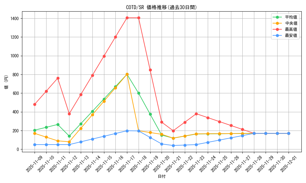 series_11997_rarity_3_graph