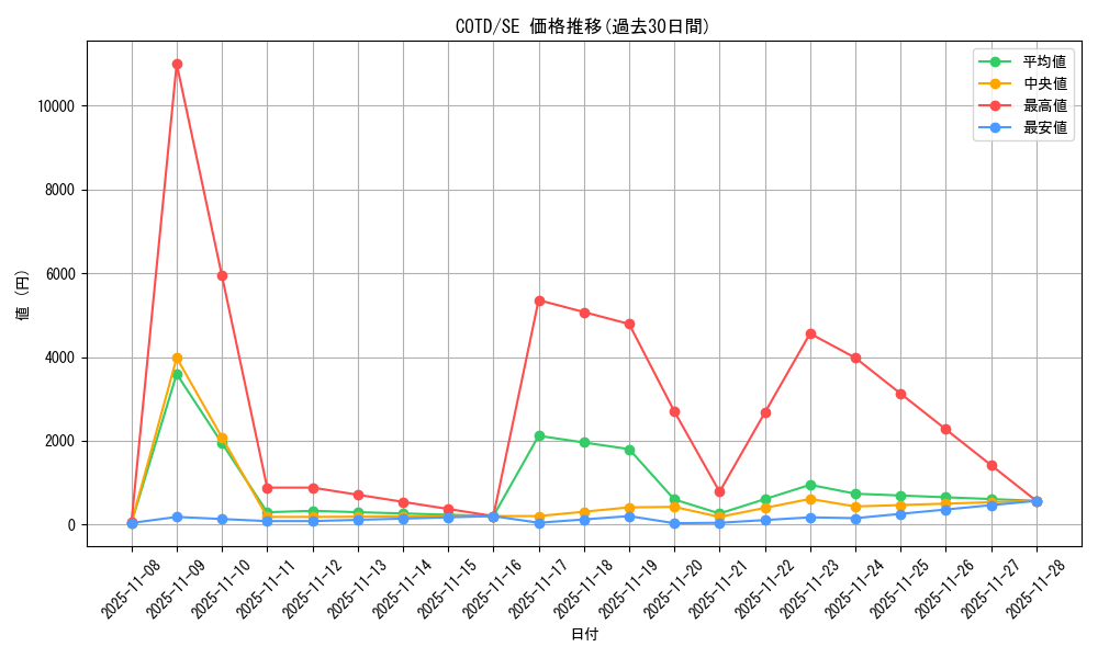 series_11997_rarity_5_graph