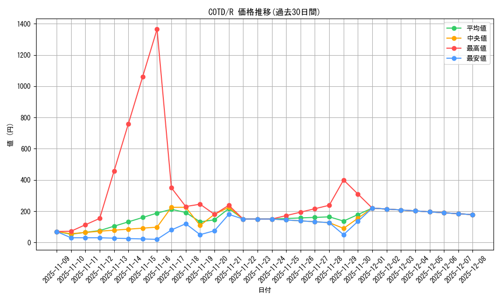 series_11997_rarity_62_graph