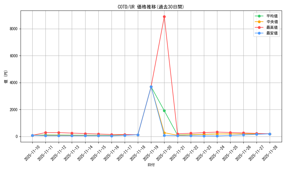 series_11997_rarity_7_graph