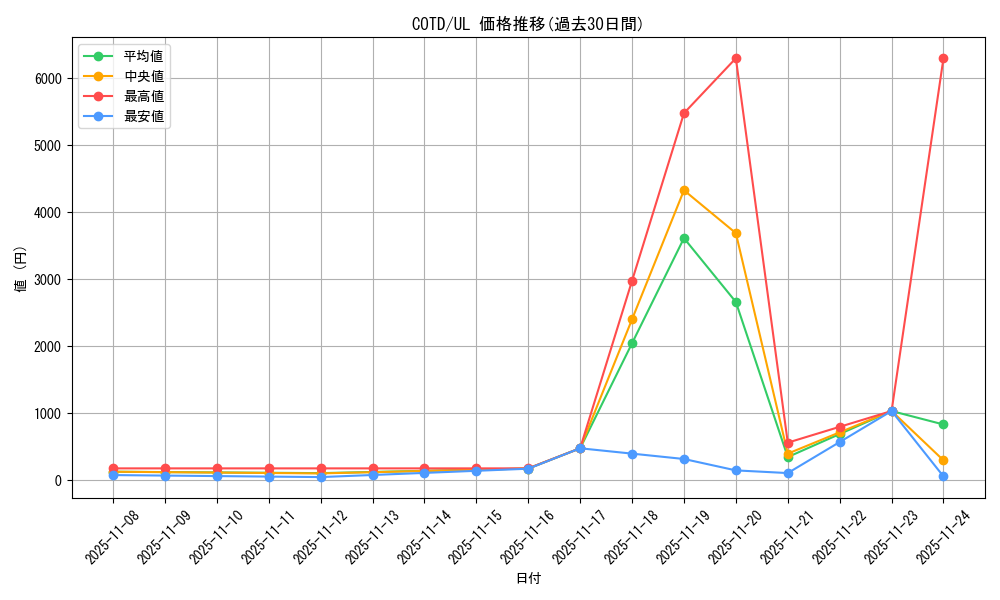 series_11997_rarity_77_graph