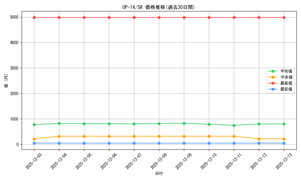 series_1200777_rarity_122621_graph
