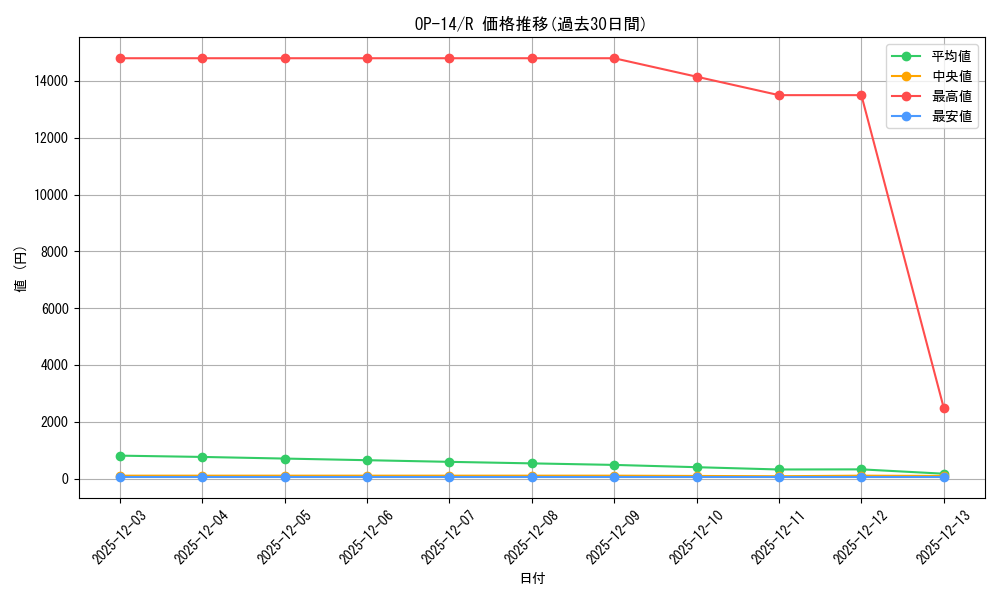 series_1200777_rarity_122622_graph