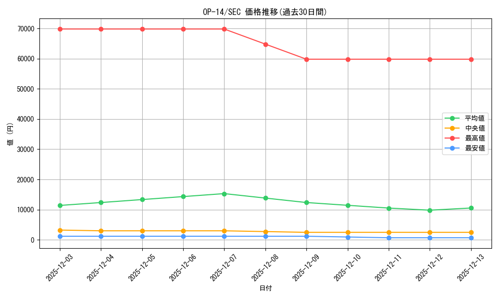 series_1200777_rarity_122635_graph