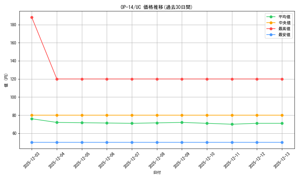 series_1200777_rarity_122637_graph