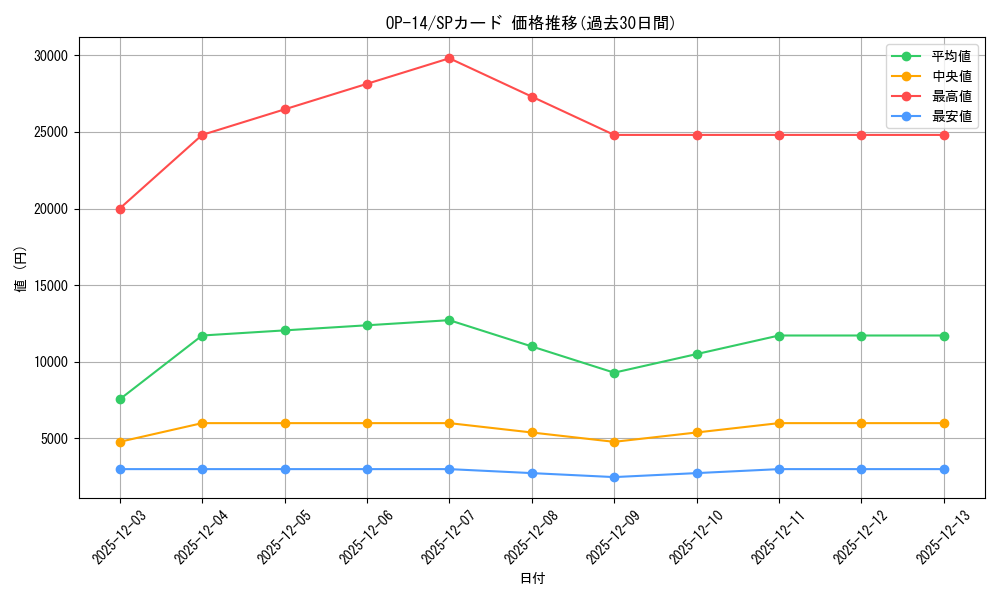 series_1200777_rarity_122932_graph