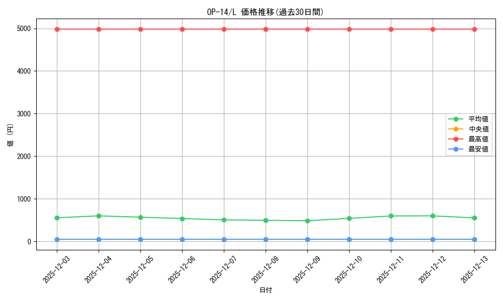 series_1200777_rarity_123219_graph