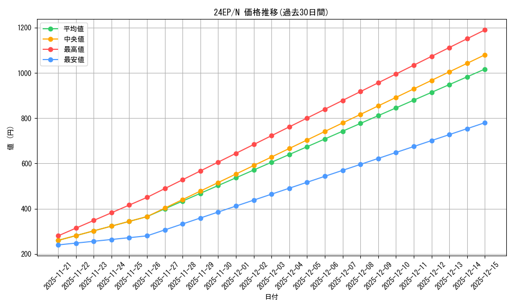 series_12051_rarity_1_graph