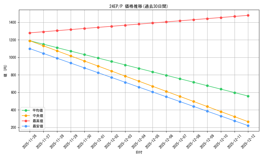 series_12051_rarity_2_graph
