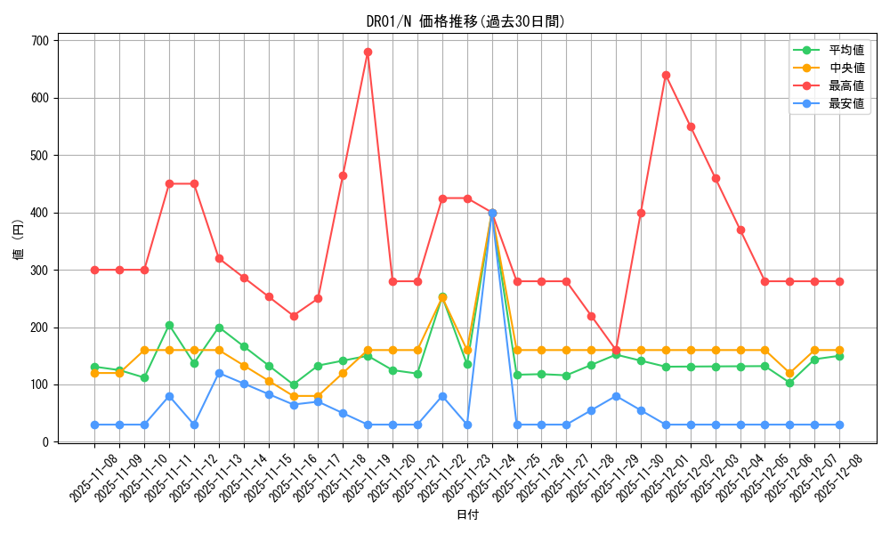 series_12056_rarity_1_graph