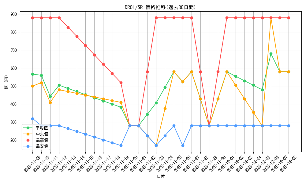 series_12056_rarity_3_graph