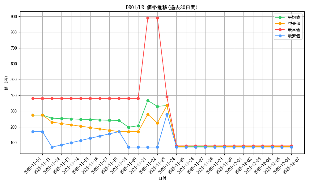 series_12056_rarity_7_graph
