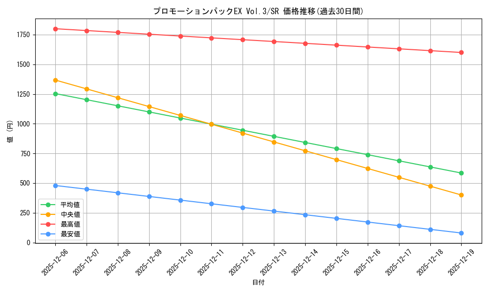 series_1211964_rarity_122621_graph