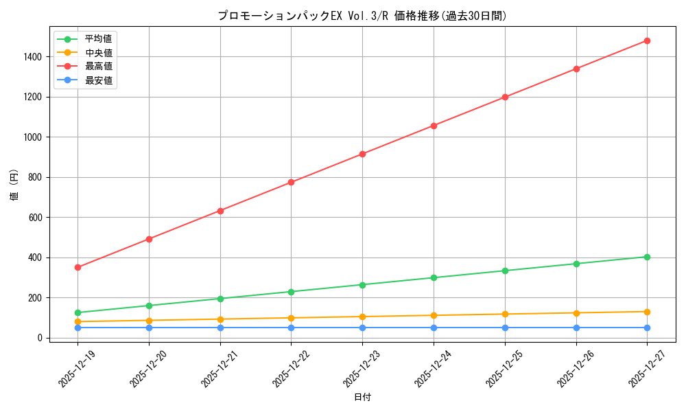 series_1211964_rarity_122622_graph