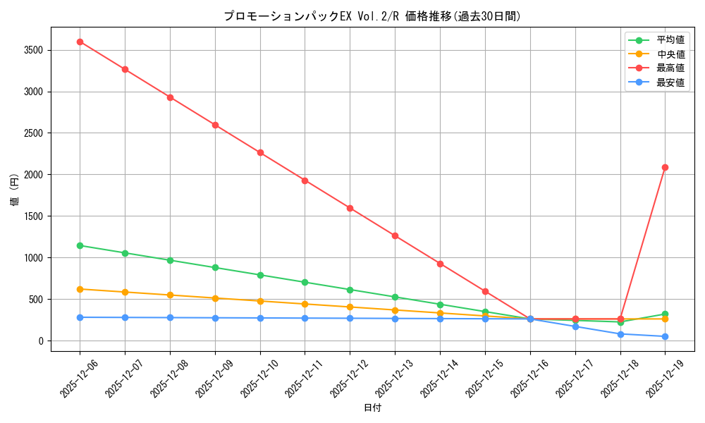 series_1212151_rarity_122622_graph