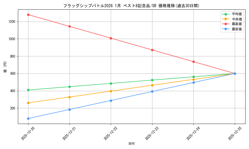 series_1212345_rarity_122621_graph