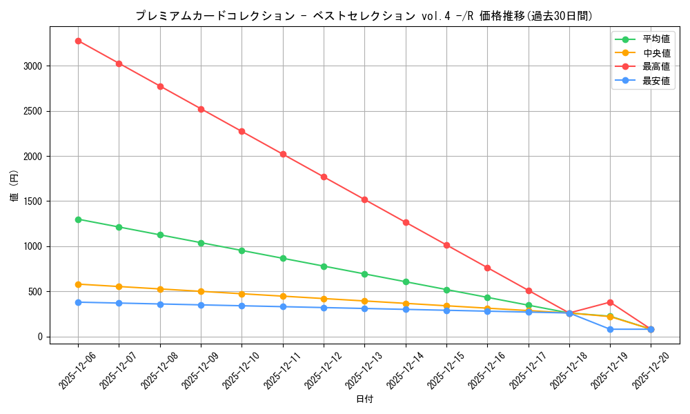 series_1212843_rarity_122622_graph