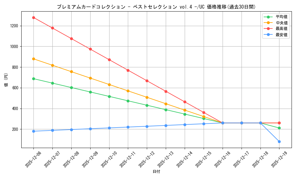 series_1212843_rarity_122637_graph