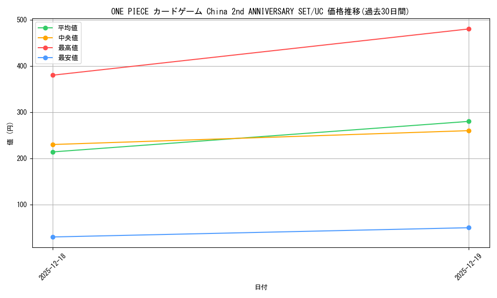series_1212845_rarity_122637_graph