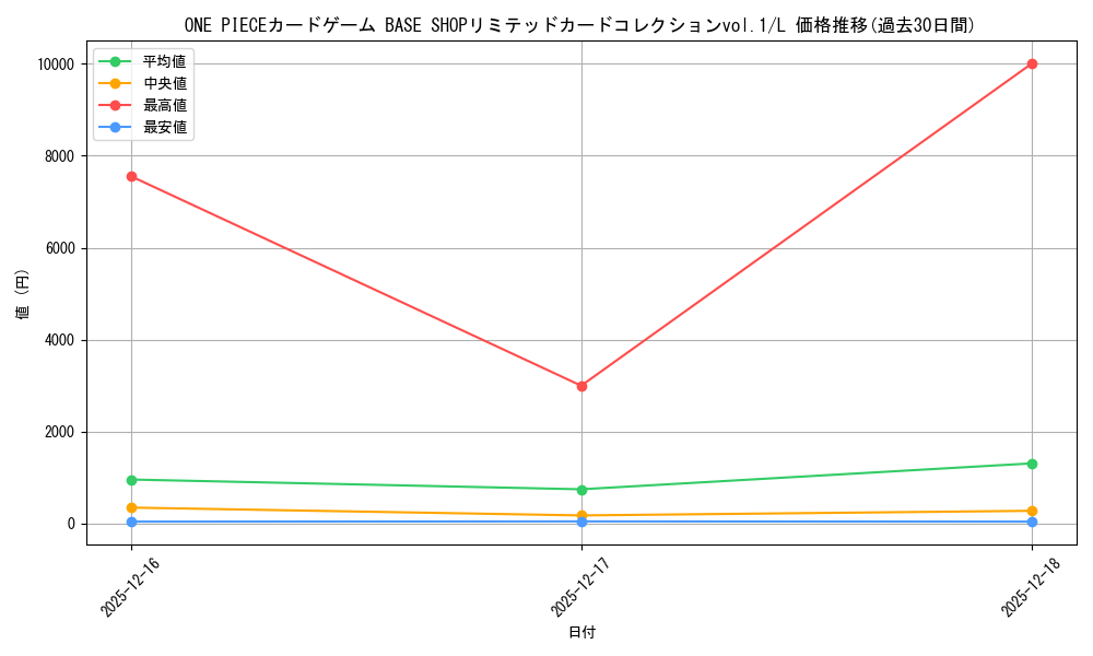 series_1212945_rarity_123219_graph