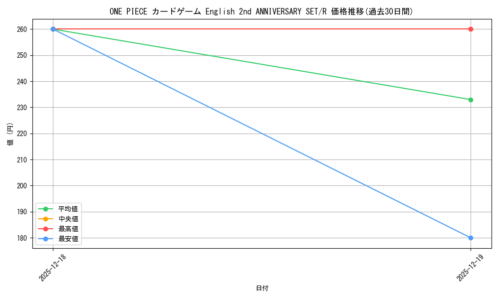 series_1212950_rarity_122622_graph