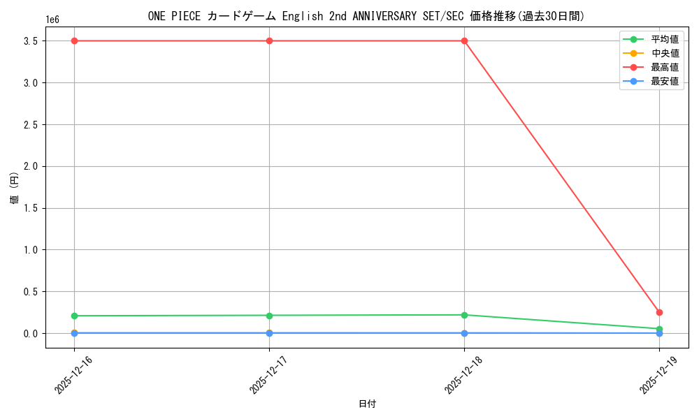 series_1212950_rarity_122635_graph