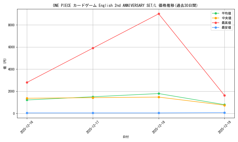 series_1212950_rarity_123219_graph