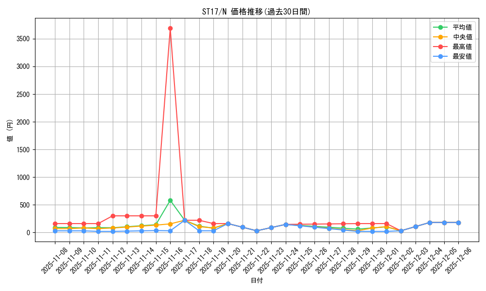 series_12185_rarity_1_graph