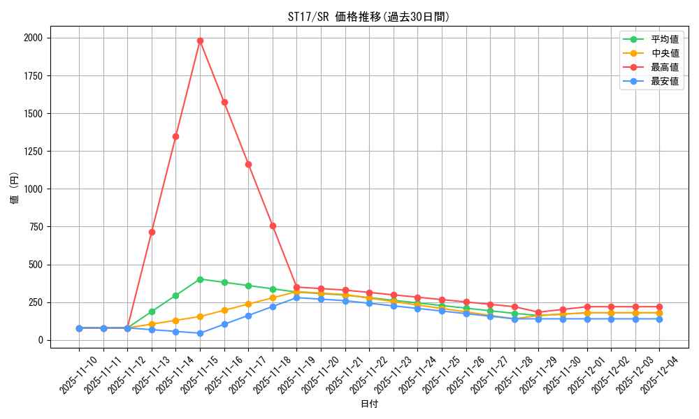 series_12185_rarity_3_graph