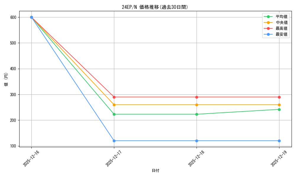 series_12187_rarity_1_graph