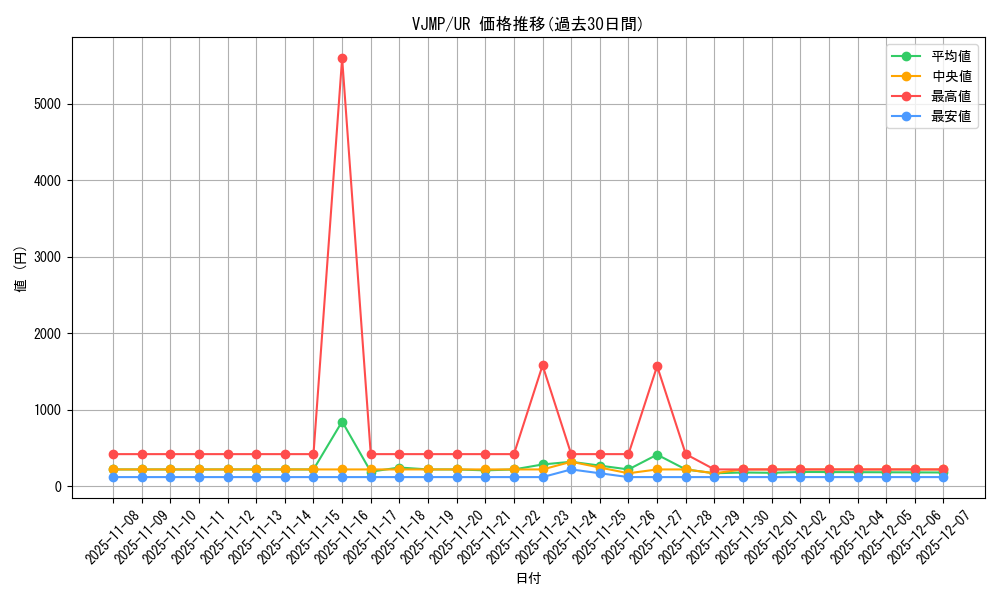 series_12217_rarity_7_graph