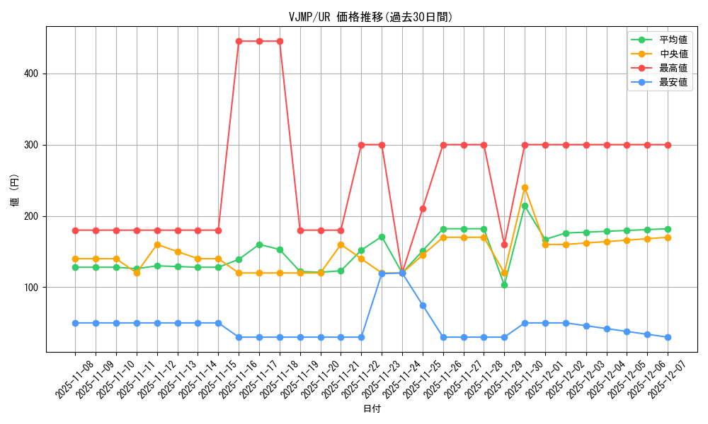series_12248_rarity_7_graph