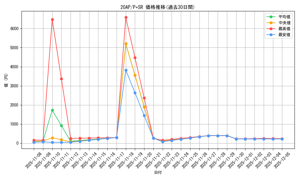 series_12249_rarity_183_graph