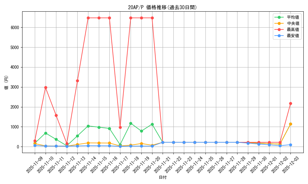 series_12249_rarity_2_graph