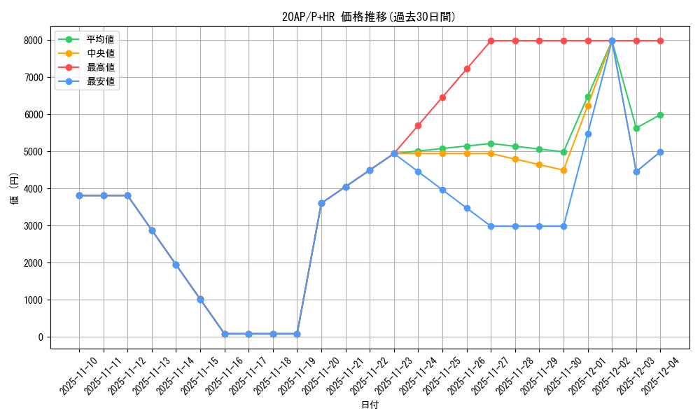 series_12249_rarity_36989_graph