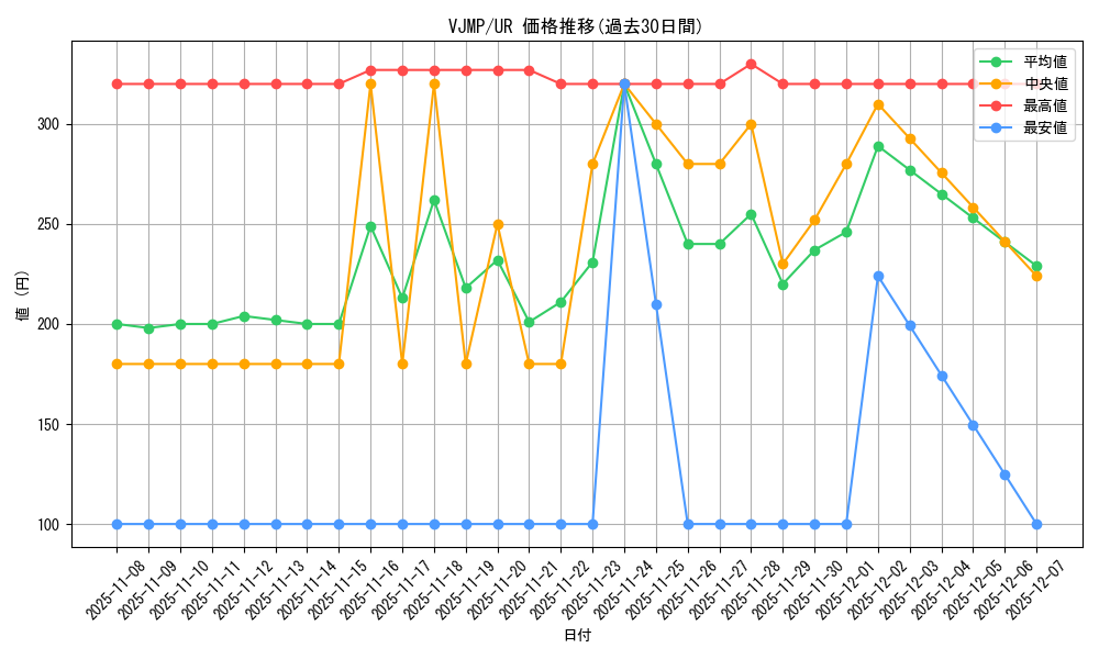 series_12274_rarity_7_graph