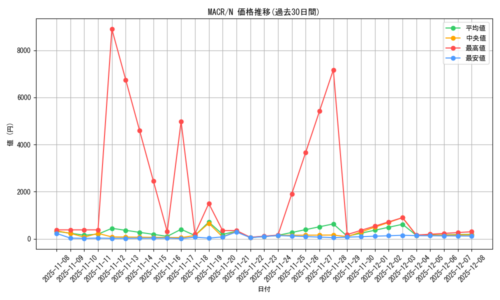 series_12275_rarity_1_graph