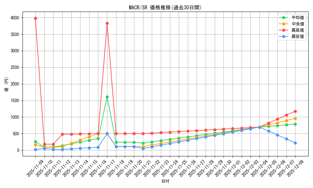 series_12275_rarity_3_graph