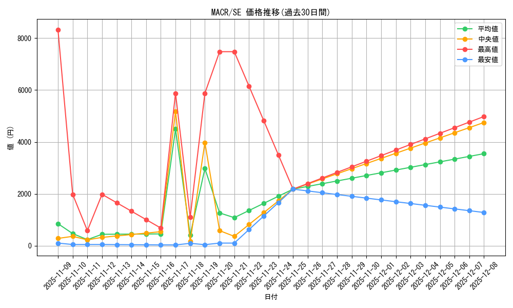 series_12275_rarity_5_graph
