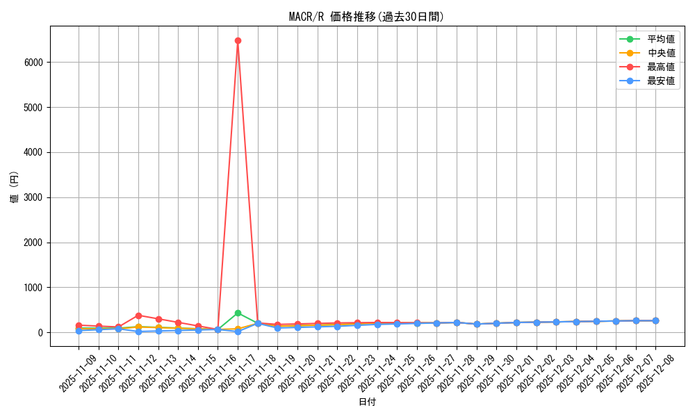 series_12275_rarity_62_graph